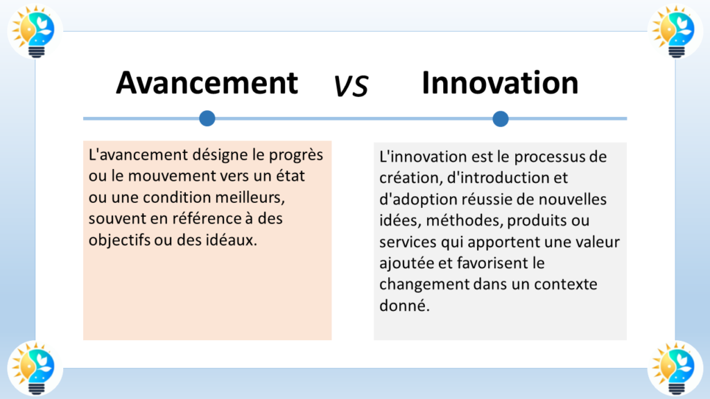 L'avancement vs l'innovation

L'image présente une comparaison entre l'avancement et l'innovation. Voici une description en français :

Avancement

L'avancement désigne le progrès ou le mouvement vers un état ou une condition meilleurs. Il est souvent associé à l'amélioration de processus, de produits ou de services existants. L'avancement peut être réalisé de manière incrémentielle, par de petites améliorations progressives, ou de manière plus radicale, par une transformation importante.

Caractéristiques de l'avancement

Amélioration de l'existant
Processus incrémentiel ou radical
Accent mis sur l'efficacité et la performance
Exemples d'avancement

Développement d'un nouveau moteur plus économe en carburant
Mise en place d'un nouveau système de production plus efficace
Amélioration du service client grâce à l'utilisation de la technologie
Innovation

L'innovation est le processus de création, d'introduction et d'adoption réussie de nouvelles idées, méthodes, produits ou services. Elle implique la mise en œuvre de nouvelles solutions pour répondre à des besoins ou à des problèmes existants, ou pour créer de nouvelles opportunités. L'innovation peut être disruptive, en remettant en question les modèles existants, ou incrémentielle, en s'appuyant sur des technologies ou des concepts existants.

Caractéristiques de l'innovation

Création de nouvelles solutions
Processus disruptif ou incrémentiel
Accent mis sur la création de valeur et la différenciation