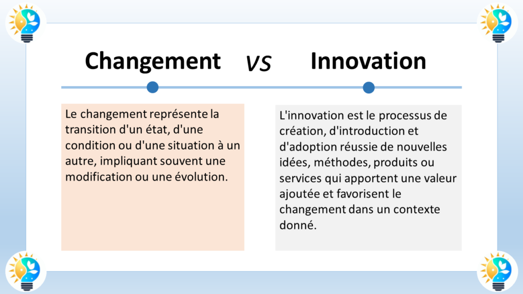 L'image s'intitule "Changement vs Innovation". Le texte définit les deux concepts :

Changement : est représenté comme une transition d'un état à un autre, impliquant souvent une modification ou une évolution.

Innovation : est le processus de création, d'introduction et d'adoption réussie de nouvelles idées, méthodes, produits ou services qui ajoutent de la valeur et favorisent le changement dans un contexte donné.

En bref, le changement est toute modification, tandis que l'innovation est un type spécifique de changement qui introduit quelque chose de nouveau et d'avantageux.