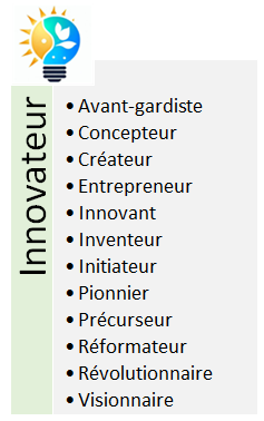 The image you sent is a list of French synonyms for the word “innovateur,” which translates to “innovator” in English. The light bulb with a bird perched on top is a common symbol for creativity and new ideas. Here’s a closer look at the French words listed for innovator: Avant-gardiste: This describes someone who is ahead of their time or unconventional. Concepteur: This refers to a designer or creator. Créateur: This means creator. Entrepreneur: This is someone who starts a business. Innovant: This directly translates to innovative. Inventeur: This means inventor. Initiateur: This describes someone who starts or initiates something. Pionnier: This refers to a pioneer. Précurseur: This describes someone who precedes others in a particular field. Réformateur: This means reformer or someone who introduces changes. Révolutionnaire: This describes something that is revolutionary or radically new. Visionnaire: This refers to someone with foresight or vision.