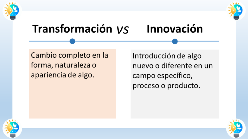 El gráfico es un cuadro titulado "Transformación VS Innovación". En la parte izquierda se define la transformación. Dice: "Cambio completo en la forma, naturaleza o apariencia de algo" (Complete change in the form, nature, or appearance of something). En la parte derecha se define la innovación. Dice: "Introducción de algo nuevo o diferente en un campo específico, proceso o producto" (Introduction of something new or different in a specific field, process or product). Según el gráfico, la transformación implica un cambio fundamental en algo existente, pudiendo incluso convertirse en algo totalmente nuevo. Por otro lado, la innovación se centra en la introducción de algo completamente novedoso.