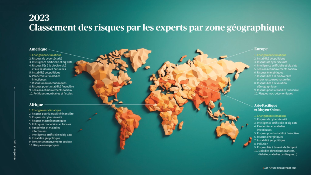 Ranking of risks by experts by geographical area