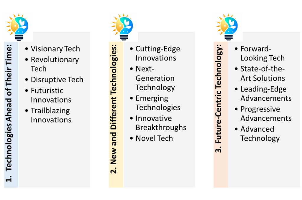 1. Synonyms for Technologies Ahead of Their Time:

Visionary Tech
Revolutionary Tech
Disruptive Tech
Futuristic Innovations
Trailblazing Innovations
Description:
This cluster of terms characterizes technologies grounded in bold and innovative concepts, poised to fundamentally transform our societal norms and work dynamics. While still in the developmental phase, these technologies harbor the potential to birth new markets and industries.

2. New and Different Technologies:

Cutting-Edge Innovations
Next-Generation Technology
Emerging Technologies
Innovative Breakthroughs
Novel Tech
Description:
This collection of terms identifies new and distinctive technologies offering improved approaches to various aspects of life. While not necessarily revolutionary, these technologies possess the capacity to significantly influence and enhance our daily experiences.

3. Future-Centric Technology:

Forward-Looking Tech
State-of-the-Art Solutions
Leading-Edge Advancements
Progressive Advancements
Advanced Technology
Description:
This set of terms encapsulates technologies meticulously designed to cater to future needs. These solutions stand as the pinnacle of contemporary advancements, offering a glimpse into the cutting-edge possibilities that lie ahead.