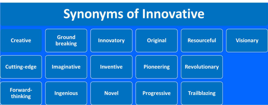 Synonym of Innovative Creative Inventive Resourceful Original Pioneering Imaginative Revolutionary Groundbreaking Trailblazing Progressive Novel Cutting-edge Forward-thinking Ingenious Visionary