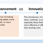 The image depicts a comparison between advancement and innovation. The text defines them as follows: Advancement is the process of making something better, more developed, or more sophisticated. Innovation is the introduction of new ideas, methods, or products, especially those that are more effective or efficient than existing ones. Essentially, advancement builds on what already exists, refining and improving it. Innovation introduces entirely new concepts and ideas.