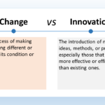 The image correctly defines the difference between change and innovation: Change is simply the act of making something different. It can be a small adjustment or a complete overhaul. Change can be reactive, in response to internal or external pressures. Innovation, on the other hand, is the introduction of new ideas, methods, or products. Innovation is intentional and proactive. It’s about creating new value or finding better ways to do things. Here’s an analogy to illustrate the difference: Imagine you’re baking cookies. Changing the recipe slightly (adding more chocolate chips, for example) would be considered a change. But inventing a whole new recipe for cupcakes would be innovation. Change and innovation are both important for progress. Change helps us adapt to new circumstances, while innovation helps us create new opportunities.