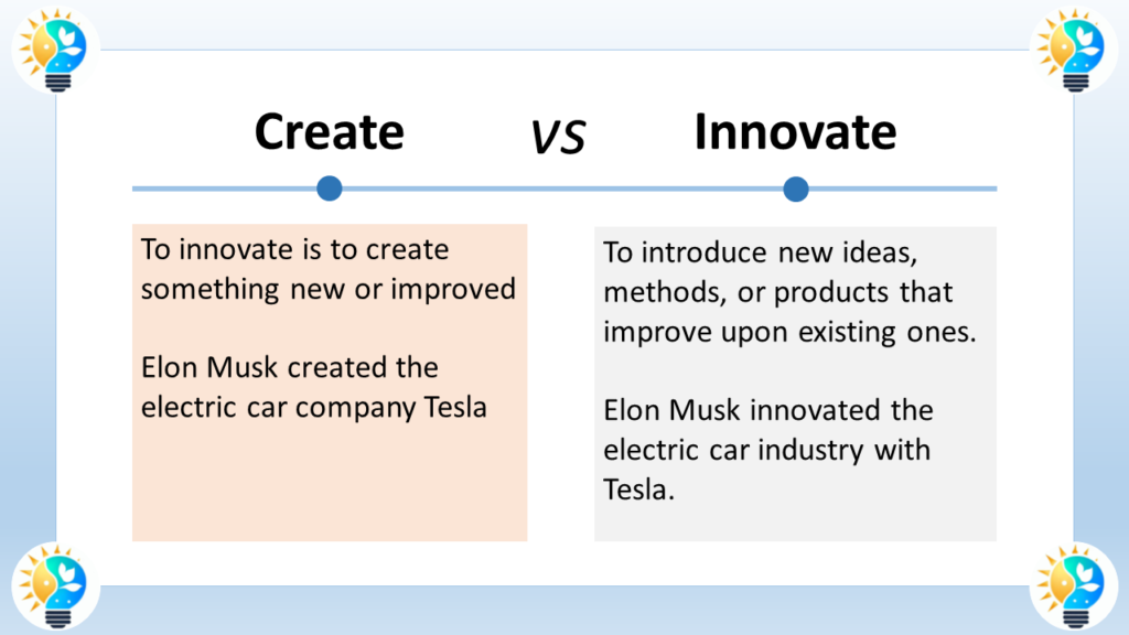 The image is titled "Create vs Innovate". It compares and contrasts the concepts of creating and innovating.

The text says:

Create: To create something new or improved.
Innovate: To introduce new ideas, methods, or products that improve upon existing ones.
The image includes two examples:

Elon Musk created the electric car company Tesla.
Elon Musk innovated the electric car industry with Tesla.
It's interesting to note that the image uses the same example (Elon Musk and Tesla) for both creating and innovating. This suggests that creating something new can also be innovative, if it improves upon existing ideas.