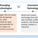 The image you correctly defines emerging technologies and contrasts them with innovative technologies. Emerging technologies are those that are newly developed and gaining popularity. They are often characterized by rapid growth and the potential for significant impact on society and the economy. Examples of emerging technologies include artificial intelligence, blockchain, and the Internet of Things (IoT). Innovative technologies, according to the image, are novel and creative technologies that introduce new concepts, methods, or products. They can disrupt existing markets or industries. Examples of innovative technologies include the personal computer, which disrupted the typewriter industry, and the smartphone, which disrupted the cell phone industry.