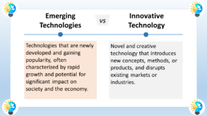 The image you correctly defines emerging technologies and contrasts them with innovative technologies. Emerging technologies are those that are newly developed and gaining popularity. They are often characterized by rapid growth and the potential for significant impact on society and the economy. Examples of emerging technologies include artificial intelligence, blockchain, and the Internet of Things (IoT). Innovative technologies, according to the image, are novel and creative technologies that introduce new concepts, methods, or products. They can disrupt existing markets or industries. Examples of innovative technologies include the personal computer, which disrupted the typewriter industry, and the smartphone, which disrupted the cell phone industry.