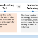 The image is a comparison of forward-looking technology and innovative technology. Forward-looking technology refers to technology that anticipates and prepares for future needs and challenges. It uses trends and predictions to inform its development. An example of forward-looking technology could be self-driving cars, which are being developed in anticipation of a future where there are too many cars on the road for humans to drive safely. Innovative technology, according to the image, introduces new concepts, methods, or products. It can disrupt existing markets or industries. An example of innovative technology is the invention of the smartphone, which disrupted the cell phone industry. The key difference between forward-looking technology and innovative technology is that forward-looking technology is focused on the future, while innovative technology can be applied to the present or the future.