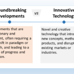 The image is a comparison of groundbreaking developments and innovative technology. Groundbreaking developments are defined as developments that are revolutionary and significant, often requiring a major shift in paradigm or approach, and leading to a new era of progress and innovation. They introduce entirely new concepts and ways of thinking. An example of a groundbreaking development could be the invention of the printing press, which revolutionized communication and knowledge dissemination. Innovative technology, according to the image, is novel and creative technology that introduces new concepts, methods, or products, and disrupts existing markets or industries. An example of innovative technology could be the invention of the personal computer, which disrupted the typewriter industry. The image highlights that groundbreaking developments are more far-reaching and fundamental than innovative technologies. Groundbreaking developments create entirely new ways of thinking, whereas innovative technologies improve upon existing ideas.