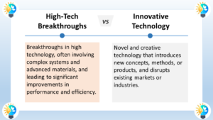 The image is a comparison of high-tech breakthroughs and innovative technology. High-tech breakthroughs are often complex systems and advanced materials leading to significant improvements in performance and efficiency. They tend to push the boundaries of what is currently possible. An example of a high-tech breakthrough could be the development of new materials like graphene, which is incredibly strong and conductive. Innovative technology, according to the image, is technology that introduces new concepts, methods, or products, and disrupts existing markets or industries. An example of innovative technology could be the invention of the transistor, which revolutionized electronics. The key difference between high-tech breakthroughs and innovative technology is that high-tech breakthroughs are focused on creating new and improved technologies, while innovative technology is focused on using technology to create new products and processes.