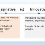 The image illustrates the difference between imaginative and innovative ideas: Imaginative refers to using your imagination to create new ideas and concepts. Imagination is the starting point for innovation, but it doesn't necessarily lead to something useful or practical. The image uses virtual and augmented reality experiences as an example of imaginative ideas. VR and AR create entirely new worlds and experiences, but they may not always have a practical application. Innovative refers to ideas that are not only new but also useful or effective in some way. Innovation takes imaginative ideas and turns them into something that can be used to solve problems or improve people's lives. The image uses self-driving cars as an example of innovation. Self-driving cars are a new technology that has the potential to revolutionize transportation and make roads safer. In short, imaginative ideas are new and creative, while innovative ideas are new and useful.