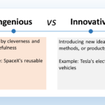 The image is a chart that contrasts ingenious and innovative approaches. Ingenious refers to cleverness, especially in the way problems are solved or tasks are accomplished. It often involves using limited resources in a creative way to achieve a desired outcome. The image lists using a teapot to fix a car radiator leak as an example of ingenuity. Innovative describes the introduction of new ideas, methods, or products. Innovation is about being creative and coming up with new ways of doing things. The image lists SpaceX's reusable rockets as an example of innovation. While rockets aren't new, SpaceX's design allows them to be reused, which reduces costs and makes space travel more accessible. In essence, ingenious solutions are clever and make use of what’s on hand, while innovative solutions are new altogether. Gemini may display inaccurate info, including about people, so double-check its responses. Your privacy and Gemini