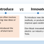 the image is titled "Introduce VS Innovate". It compares and contrasts the concepts of introducing something new and innovation. Introduce is defined in the image as "Introducing new ideas or concepts". This can involve simply presenting a new idea, even if it is not developed or implemented. Innovate is defined as "Innovation often involves introducing new ideas or methods, or products that improve upon existing ones". Innovation goes beyond just introducing a new idea. It involves creating something new that is useful or beneficial. The image also includes two examples: Airbnb introduced the concept of short-term rentals. Airbnb created a new way for people to rent out their homes or apartments to travelers. This was a new idea that disrupted the traditional hospitality industry. Elon Musk innovated the electric car industry with Tesla. Tesla's electric cars are seen as an improvement over traditional gasoline-powered cars because they are more environmentally friendly. Tesla did not invent the electric car, but they made significant improvements to the technology and design of electric cars.