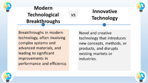 The image is titled “Modern Technological Breakthroughs vs Innovative Technology”. The text describes innovative breakthroughs as novel and creative technology that introduces new concepts, methods, or products, and disrupts existing markets or industries. Breakthroughs in modern technology, often involve complex systems and advanced materials, and lead to significant improvements in performance and efficiency.