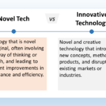 The image is titled "Novel Tech vs Innovative Technology". The text describes novel tech as technology that is entirely new and original, and often involves a new way of thinking or approach. It can lead to significant improvements in performance and efficiency. Innovative technology, on the other hand, is technology that is new and creative, and it introduces new concepts, methods, or products. This can disrupt existing markets or industries.