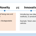 The image illustrates the difference between novelty and innovation. Novelty refers to something new or unusual, but it doesn't necessarily have to be useful or improve upon anything. The image uses fidget spinners as an example of a novelty item. Fidget spinners were a popular toy in 2017, but they don't serve a major purpose beyond entertainment. Innovation describes introducing new ideas, methods, or products that have a use or improve upon something that already exists. Innovation can make something better, faster, or more efficient. The image uses the smartphone as an example of innovation. Smartphones combine many features that previously required separate devices, like cameras, calendars, and maps. In essence, novelty is just something new, while innovation is something new that is also useful or valuable.