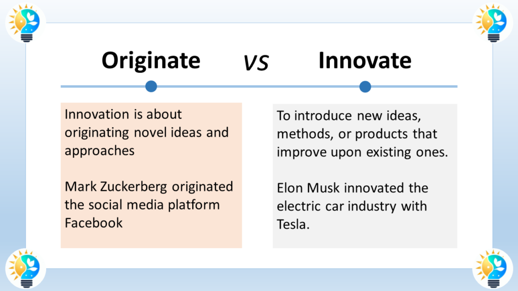 The image is titled "Originate VS Innovate". The image compares and contrasts the concepts of originating something entirely new and innovation.

Originate is defined in the image as "Originating novel ideas and approaches". This refers to creating something entirely new that has not existed before.

Innovate is defined as "To introduce new ideas, methods, or products that improve upon existing ones". Innovation can involve introducing something new, but it can also involve improving upon something that already exists.

The image includes two examples:

Mark Zuckerberg originated the social media platform Facebook. Facebook was a new idea that changed the way people connect with each other online.

Elon Musk innovated the electric car industry with Tesla. Tesla did not invent the electric car, but they made significant improvements to the technology and design of electric cars.