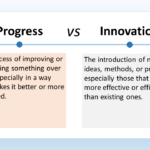 The image depicts the difference between progress and innovation. Progress refers to the gradual improvement or advancement of something over time, especially in a way that makes it better or more advanced. Innovation refers to the introduction of new ideas, methods, or products, especially those that are more effective or efficient than existing ones. The image you sent uses a car as an example of progress. Early cars were slow, unreliable, and difficult to drive. Over time, cars have become faster, safer, and more efficient. This is an example of progress. Self-driving cars, on the other hand, are an example of innovation. They are a completely new type of car that has the potential to revolutionize transportation. In essence, progress is about making things better, while innovation is about creating something entirely new. Both progress and innovation are important for moving the world forward.