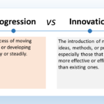 The image depicts a comparison between progression and innovation. Progression is defined as "the process of moving forward or developing gradually or steadily." It's a linear movement where things are constantly improving, but based on what already exists. Innovation is defined as "the introduction of new ideas, methods, or products." This is more about creating something entirely new, and it can disrupt the status quo. Both progress and innovation are necessary for positive change. Progression builds on existing knowledge and practices, while innovation introduces new approaches and possibilities.