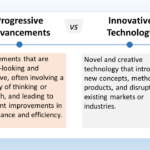 The image is titled "Progressive Advancements vs Innovative Technology". The text describes the difference between progressive advancements and innovative technology. Progressive advancements are forward-looking and innovative, often involving a new way of thinking or approach. They lead to significant improvements in performance and efficiency. Innovative technology introduces new concepts, methods, or products, and disrupts existing markets or industries.