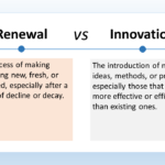 The image depicts a comparison between renewal and innovation. Renewal is defined as "the process of making something new, fresh, or improved, especially after a period of decline or decay." It's about taking something that already exists and making it better. Innovation is defined as "the process of introducing new ideas, methods, or products, especially those that are more effective or efficient than existing ones." This is more about creating something entirely new. The text in the image provides a clear distinction between the two concepts. Here's an additional way to think about it: Think of renewal as repainting your house. You're keeping the same structure, but you're making it look new and fresh. Innovation is like building a whole new house. You're introducing a new concept and design. Both renewal and innovation are necessary for progress. Renewal helps to maintain and improve what we already have, while innovation helps us to create new and better things.