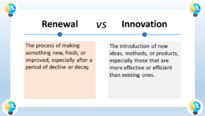 The image depicts a comparison between renewal and innovation. Renewal is defined as "the process of making something new, fresh, or improved, especially after a period of decline or decay." It's about taking something that already exists and making it better. Innovation is defined as "the process of introducing new ideas, methods, or products, especially those that are more effective or efficient than existing ones." This is more about creating something entirely new. The text in the image provides a clear distinction between the two concepts. Here's an additional way to think about it: Think of renewal as repainting your house. You're keeping the same structure, but you're making it look new and fresh. Innovation is like building a whole new house. You're introducing a new concept and design. Both renewal and innovation are necessary for progress. Renewal helps to maintain and improve what we already have, while innovation helps us to create new and better things.