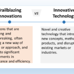 The image is titled "Trailblazing Innovations vs Innovative Technology". The text describes innovative breakthroughs as novel and creative technology that introduces new concepts, methods, or products, and disrupts existing markets or industries.
