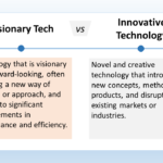 The image is titled "Visionary Tech vs Innovative Technology". The text describes the two concepts as follows: Visionary Tech: Technology that is visionary and forward-looking, often involving a new way of thinking or approach, and leading to significant improvements in performance and efficiency. Innovative Technology: Novel and creative technology that introduces new concepts, methods, or products, and disrupts existing markets or industries. The key difference between the two is the scale and scope of change. Visionary tech is ambitious and aims to fundamentally alter how we interact with the world. Innovative tech, while still novel and impactful, tends to focus on creating new solutions within existing paradigms. Here's an analogy to illustrate the difference: Visionary Tech is like building a teleportation device. It's a radical idea that could revolutionize transportation. Innovative Technology is like developing a high-speed maglev train. It's a significant improvement on existing technology, but it still operates within the realm of trains.