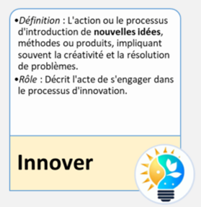 Schéma récapitulatif de la définition et du rôle de l'innover.