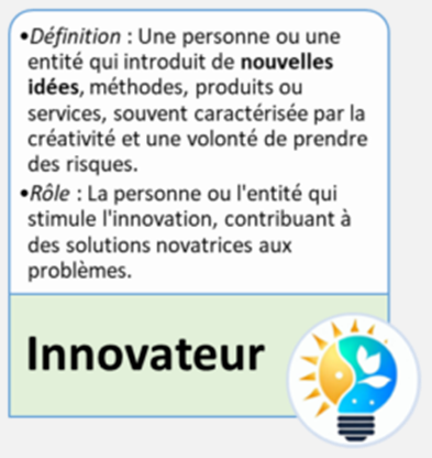 Schéma récapitulatif de la définition et du rôle de l'innover.