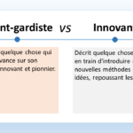 L'image illustre la différence entre avant-gardiste et innovant. Avant-gardiste se réfère à quelque chose qui est en avance sur son temps, innovant et pionnier. C'est quelque chose de nouveau et différent de ce qui existe déjà. En revanche, innovant décrit quelque chose qui est en train d'introduire de nouvelles méthodes ou idées, repoussant les limites. En d'autres termes, l'originalité est une condition nécessaire à l'innovation, mais elle ne suffit pas. Pour qu'une idée soit vraiment innovante, elle doit également apporter une valeur ajoutée et avoir un impact positif sur le monde.