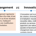 L'image s'intitule "Changement vs Innovation". Elle définit les deux concepts : Changement : est représenté comme une transition d'un état à un autre, impliquant souvent une modification ou une évolution. Innovation : est le processus de création, d'introduction et d'adoption réussie de nouvelles idées, méthodes, produits ou services qui ajoutent de la valeur et favorisent le changement dans un contexte donné. En bref, le changement est toute modification, tandis que l'innovation est un type spécifique de changement qui introduit quelque chose de nouveau et d'avantageux.