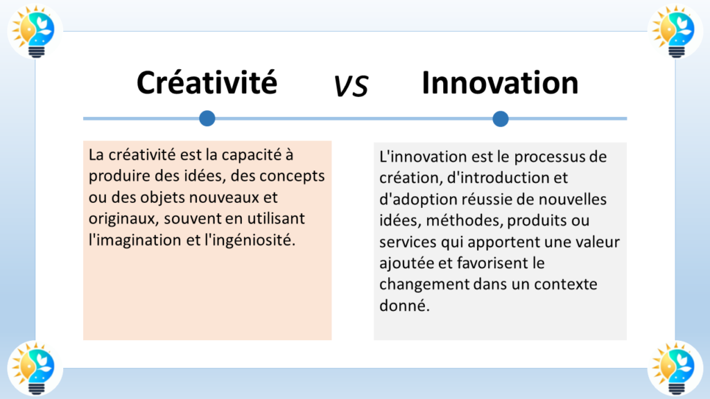 L'image met en contraste la créativité et l'innovation. Voici une description en français de chaque concept :

Créativité

La créativité est la capacité à générer des idées nouvelles, originales et utiles. Elle implique souvent une pensée divergente, une imagination et une résolution de problèmes. La créativité peut se manifester de différentes manières, notamment dans les domaines suivants :

Arts : peinture, sculpture, musique, écriture, etc.
Sciences : invention de nouvelles technologies, découverte de nouvelles théories, etc.
Affaires : développement de nouveaux produits ou services, conception de nouvelles stratégies marketing, etc.
La créativité est une compétence précieuse dans de nombreux domaines de la vie. Elle permet aux personnes de trouver de nouvelles solutions aux problèmes, de créer de nouvelles choses et d'améliorer leur vie et le monde qui les entoure.

Innovation

L'innovation est le processus de mise en œuvre d'idées nouvelles et originales pour créer de la valeur. Elle implique souvent la transformation de ces idées en produits, services ou processus qui peuvent être utilisés par d'autres. L'innovation peut être radicale ou incrémentale.

Innovation radicale : consiste à créer quelque chose de complètement nouveau, comme l'invention du smartphone ou de l'internet.
Innovation incrémentale : consiste à apporter des améliorations progressives à des produits ou services existants, comme l'ajout d'une nouvelle fonctionnalité à un smartphone ou l'amélioration de la vitesse d'Internet.
L'innovation est essentielle à la croissance et au succès des entreprises et des organisations. Elle permet aux entreprises de se démarquer de la concurrence, d'attirer de nouveaux clients et d'accroître leurs profits.