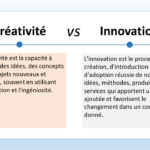 L'image met en contraste la créativité et l'innovation. Voici une description en français de chaque concept : Créativité La créativité est la capacité à générer des idées nouvelles, originales et utiles. Elle implique souvent une pensée divergente, une imagination et une résolution de problèmes. La créativité peut se manifester de différentes manières, notamment dans les domaines suivants : Arts : peinture, sculpture, musique, écriture, etc. Sciences : invention de nouvelles technologies, découverte de nouvelles théories, etc. Affaires : développement de nouveaux produits ou services, conception de nouvelles stratégies marketing, etc. La créativité est une compétence précieuse dans de nombreux domaines de la vie. Elle permet aux personnes de trouver de nouvelles solutions aux problèmes, de créer de nouvelles choses et d'améliorer leur vie et le monde qui les entoure. Innovation L'innovation est le processus de mise en œuvre d'idées nouvelles et originales pour créer de la valeur. Elle implique souvent la transformation de ces idées en produits, services ou processus qui peuvent être utilisés par d'autres. L'innovation peut être radicale ou incrémentale. Innovation radicale : consiste à créer quelque chose de complètement nouveau, comme l'invention du smartphone ou de l'internet. Innovation incrémentale : consiste à apporter des améliorations progressives à des produits ou services existants, comme l'ajout d'une nouvelle fonctionnalité à un smartphone ou l'amélioration de la vitesse d'Internet. L'innovation est essentielle à la croissance et au succès des entreprises et des organisations. Elle permet aux entreprises de se démarquer de la concurrence, d'attirer de nouveaux clients et d'accroître leurs profits.