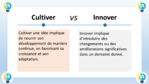 L'image présente une comparaison entre cultiver et innover. Voici une description en français : Cultiver Cultiver signifie nourrir et prendre soin de quelque chose pour qu'il se développe et s'épanouisse. Dans le contexte de l'image, cela fait référence à l'idée de nourrir et de développer une idée de manière continue, en favorisant sa croissance et son adaptation. Cela implique de consacrer du temps, des efforts et des ressources pour faire progresser l'idée et la mener à maturité. Innover signifie introduire des changements ou des améliorations significatives dans un domaine donné. Dans le contexte de l'image, cela fait référence à l'idée de mettre en œuvre de nouvelles solutions pour répondre à des besoins ou à des problèmes existants, ou pour créer de nouvelles opportunités. Cela implique de penser de manière créative et de sortir des sentiers battus pour trouver des solutions innovantes et disruptives.