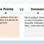 L'imageprésente une comparaison entre etre de point et etre innovant