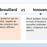 L'image présente une comparaison entre un débrouillard et un innovant. Débrouillard Le débrouillard est une personne qui est ingénieuse et capable de trouver des solutions dans des situations difficiles. Il s'agit d'une personne qui n'a pas peur de se salir les mains et qui est toujours prête à relever un défi. Le débrouillard est souvent capable de trouver des solutions simples et efficaces à des problèmes complexes. L'image représente un débrouillard qui utilise une corde pour faire passer une rivière. Cette situation illustre la capacité du débrouillard à trouver des solutions alternatives et à utiliser les ressources à sa disposition. Innovant L'innovant est une personne qui est créative et capable de proposer de nouvelles idées. Il s'agit d'une personne qui n'a pas peur de penser différemment et qui est toujours à la recherche de nouvelles façons de faire les choses. L'innovant est souvent capable de créer de nouveaux produits, services ou processus qui améliorent la vie des gens. L'image représente un innovant qui utilise un drone pour livrer un colis. Cette situation illustre la capacité de l'innovant à utiliser la technologie pour résoudre des problèmes et à créer de nouvelles opportunités. Différences entre débrouillard et innovant La principale différence entre un débrouillard et un innovant réside dans leur approche de la résolution de problèmes. Le débrouillard se concentre sur la recherche de solutions immédiates et pratiques, tandis que l'innovant se concentre sur la recherche de solutions durables et innovantes. Le débrouillard est souvent réactif, tandis que l'innovant est proactif. Le débrouillard s'attaque aux problèmes lorsqu'ils surviennent, tandis que l'innovant cherche à anticiper les problèmes et à trouver des solutions avant qu'ils ne se posent. Le débrouillard utilise souvent des solutions existantes, tandis que l'innovant cherche à créer de nouvelles solutions. Le débrouillard s'adapte à ce qui est disponible, tandis que l'innovant cherche à améliorer ce qui existe déjà.