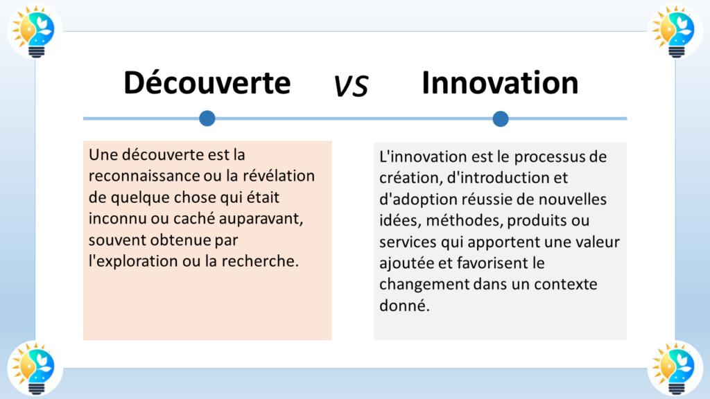 L'image présente une comparaison entre découverte et innovation. Voici une description des deux concepts en français :

Découverte

La découverte désigne le processus de trouver ou de dévoiler quelque chose qui était auparavant inconnu ou caché. Elle implique souvent l'exploration, la recherche et l'expérimentation. Les découvertes peuvent mener à de nouvelles connaissances, une meilleure compréhension et des idées novatrices.


L'innovation est le processus de création et de mise en œuvre de nouvelles idées, de nouveaux produits ou de nouveaux processus qui entraînent un changement significatif. Il s'agit de transformer les nouvelles connaissances ou découvertes en quelque chose d'utile et de précieux. L'innovation peut conduire à de nouvelles entreprises, de nouveaux secteurs d'activité et de nouveaux modes de vie.