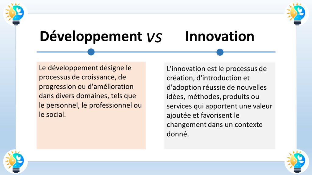 L'image présente une comparaison entre le développement et l'innovation. Voici une description en français de chaque concept :

Développement

Le développement est un processus de croissance, de progression ou d'amélioration dans divers domaines, tels que le personnel, le professionnel ou le social. Il peut se manifester de différentes manières, notamment par :

L'acquisition de nouvelles compétences et connaissances
L'amélioration des processus et des méthodes de travail
Le développement de nouveaux produits ou services
L'expansion d'une entreprise ou d'une organisation
Le développement est généralement un processus continu qui nécessite un investissement constant en temps, en ressources et en efforts. Il est souvent associé à une planification, une organisation et une mise en œuvre rigoureuses.

Innovation

L'innovation est le processus de création de nouvelles idées, de produits, de services ou de processus qui apportent une valeur ajoutée aux clients ou aux utilisateurs. Elle implique souvent une rupture avec les pratiques et les technologies existantes.

L'innovation peut être radicale ou incrémentale. L'innovation radicale consiste à créer quelque chose de complètement nouveau, tandis que l'innovation incrémentale consiste à apporter des améliorations progressives à des produits ou services existants.

L'innovation est souvent considérée comme un facteur clé de la réussite des entreprises et des organisations. Elle permet aux entreprises de se démarquer de la concurrence, d'attirer de nouveaux clients et d'accroître leurs profits.