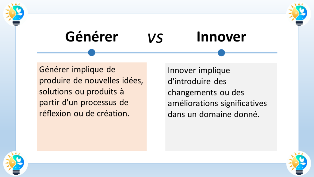 L'image présente une comparaison entre les concepts de "générer" et "innover". Elle met en évidence les différences fondamentales entre ces deux processus créatifs.

Générer

Générer implique de produire de nouvelles idées, solutions ou produits à partir d'un processus de réflexion ou de création. Il s'agit d'un processus initial qui consiste à concevoir et à développer de nouvelles entités. La génération peut se faire de manière individuelle ou collaborative, et elle peut impliquer une variété de techniques et d'outils.

Innover

Innover implique d'introduire des changements ou des améliorations significatives dans un domaine donné. Il s'agit d'un processus plus avancé qui consiste à appliquer des idées générées à des situations concrètes et à apporter une valeur ajoutée à un domaine existant. L'innovation implique souvent la résolution de problèmes, l'optimisation de processus ou la création de nouveaux produits ou services.