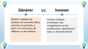 L'image présente une comparaison entre les concepts de "générer" et "innover". Elle met en évidence les différences fondamentales entre ces deux processus créatifs. Générer Générer implique de produire de nouvelles idées, solutions ou produits à partir d'un processus de réflexion ou de création. Il s'agit d'un processus initial qui consiste à concevoir et à développer de nouvelles entités. La génération peut se faire de manière individuelle ou collaborative, et elle peut impliquer une variété de techniques et d'outils. Innover Innover implique d'introduire des changements ou des améliorations significatives dans un domaine donné. Il s'agit d'un processus plus avancé qui consiste à appliquer des idées générées à des situations concrètes et à apporter une valeur ajoutée à un domaine existant. L'innovation implique souvent la résolution de problèmes, l'optimisation de processus ou la création de nouveaux produits ou services.