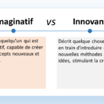 L'image est un diagramme qui compare et oppose l'imagination et l'innovation. Imagination L'imagination est la capacité de former de nouvelles idées ou images dans l'esprit. C'est le pouvoir de créer quelque chose qui n'existe pas encore. L'imagination est essentielle à la créativité, à la résolution de problèmes et à l'empathie. Sur le diagramme, l'imagination est représentée par un nuage de formes et de symboles colorés. Cela symbolise la nature illimitée et infinie de l'imagination. Innovation L'innovation est le processus de création de nouvelles idées ou méthodes. C'est la capacité de transformer des idées en réalité. L'innovation est essentielle au progrès, à la croissance et au changement. Sur le diagramme, l'innovation est représentée par une ampoule allumée. Cela représente l'étincelle de créativité qui mène à l'innovation.