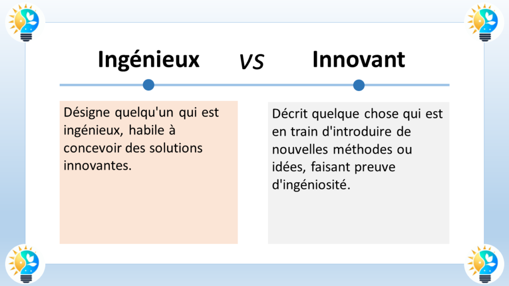 L'image présente une comparaison entre les termes "ingénieux" et "innovant".

Ingénieux

Le terme "ingénieux" désigne une personne qui est habile à concevoir des solutions innovantes. Il s'agit d'une personne qui a de la créativité et de la débrouillardise, et qui est capable de trouver des solutions originales à des problèmes complexes.

Innovant

Le terme "innovant" décrit quelque chose qui est en train d'introduire de nouvelles méthodes ou idées. Il s'agit d'une chose qui est nouvelle et originale, et qui apporte une contribution significative à un domaine particulier.

Différences entre ingénieux et innovant

La principale différence entre "ingénieux" et "innovant" réside dans le fait que "ingénieux" se concentre sur la capacité d'une personne à concevoir des solutions innovantes, tandis que "innovant" se concentre sur la nouveauté et l'originalité d'une chose.

Voici quelques exemples pour illustrer cette différence :

Un ingénieur peut concevoir un nouveau type de moteur qui est plus efficace et moins polluant. Cette invention serait à la fois ingénieuse et innovante.
Un artiste peut créer une nouvelle forme d'expression artistique qui n'a jamais été vue auparavant. Cette création serait innovante, mais elle n'est pas nécessairement ingénieuse si elle ne résout pas un problème ou n'améliore pas quelque chose.
En résumé, les termes "ingénieux" et "innovant" sont souvent utilisés de manière interchangeable, mais il existe une différence subtile entre les deux. Un ingénieur est une personne qui est habile à concevoir des solutions innovantes, tandis qu'une chose innovante est quelque chose qui est nouveau et original.

Voici quelques autres mots français qui sont synonymes d'ingénieux et d'innovant :

Ingénieux : habile, inventif, créatif, astucieux, débrouillard
Innovant : nouveau, original, révolutionnaire, avant-gardiste, pionnier
J'espère que cette explication vous a été utile. N'hésitez pas à me poser d'autres questions en français.