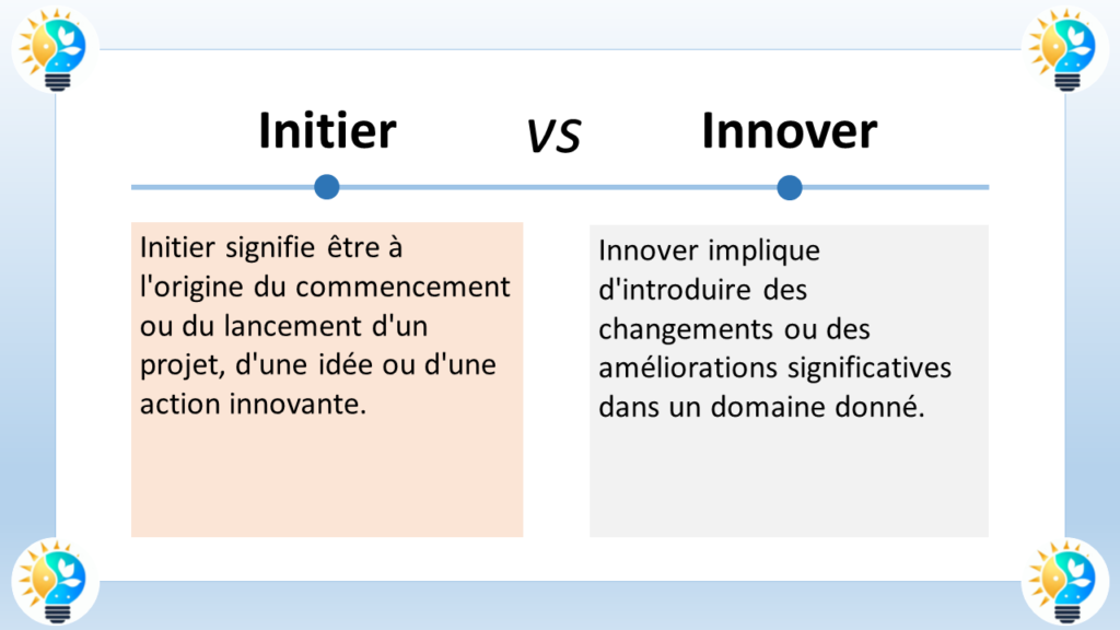 
L'image  présente une comparaison entre les concepts d'"initier" et d'"innover". Elle met en évidence les différences fondamentales entre ces deux processus créatifs.

Initier

Initier signifie être à l'origine du début ou du lancement d'un projet innovant, d'une idée ou d'une action. C'est un processus initial de conception et de développement de nouvelles entités. L'initiation peut se faire de manière individuelle ou collaborative, et elle peut impliquer une variété de techniques et d'outils.

Innover

Innover signifie introduire des changements ou des améliorations significatifs dans un domaine donné. C'est un processus plus avancé qui consiste à appliquer des idées générées à des situations concrètes et à ajouter de la valeur à un domaine existant. L'innovation implique souvent la résolution de problèmes, l'optimisation des processus ou la création de nouveaux produits ou services.