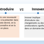 L'image est une illustration colorée de deux mains se serrant la main, avec les mots "Introduire" et "Innover" écrits au-dessus de chaque main, respectivement. L'arrière-plan est divisé en deux moitiés, la partie gauche représentant le concept d'introduction et la partie droite représentant le concept d'innovation.