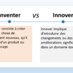 L'image présente une comparaison entre l'invention et l'innovation.