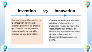 Différence entre invention et innovation en français L'image illustre la distinction entre invention et innovation. Voici une description en français de chaque concept : Invention L'invention est la création ou la conception d'un nouvel appareil, procédé ou produit qui n'existait pas auparavant. Elle repose souvent sur une idée ou une innovation originale. Les inventions peuvent être radicales ou incrémentales. Exemples L'imprimerie L'ampoule électrique L'avion Innovation L'innovation est le processus de création, d'introduction et d'adoption réussie de nouvelles idées, méthodes, produits ou services qui apportent une valeur ajoutée et favorisent le changement dans un contexte donné. Elle peut être radicale ou incrémentale. Exemples Le développement du smartphone La création d'internet L'utilisation des réseaux sociaux pour le marketing Différences clés entre invention et innovation La principale différence entre l'invention et l'innovation réside dans leur point central. L'invention se concentre sur la création de nouvelles idées, tandis que l'innovation se concentre sur la mise en œuvre de ces idées. L'invention et l'innovation sont deux processus importants qui vont de pair. L'invention est la source des nouvelles idées, tandis que l'innovation est le processus de mise en œuvre de ces idées pour créer de la valeur. Les deux processus sont nécessaires pour résoudre les problèmes et créer un meilleur avenir. En plus de la description ci-dessus, voici quelques points supplémentaires à noter L'image utilise deux icônes pour illustrer les concepts d'invention et d'innovation. L'icône de l'invention représente une ampoule, symbolisant la création de nouvelles idées. L'icône de l'innovation représente une fusée, symbolisant la mise en œuvre de nouvelles idées. Le texte de l'image est divisé en deux sections, une pour l'invention et une pour l'innovation. Chaque section présente une définition concise du concept ainsi que des exemples. L'image est globalement simple et claire, ce qui facilite la compréhension des concepts d'invention et d'innovation.