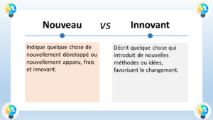 L'image présente une comparaison visuelle entre les concepts de "nouveau" et "innovant". Nouveau : Définition : Quelque chose qui n'existait pas auparavant. Exemple : Un nouveau style de vêtement est une introduction récente dans le monde de la mode. Innovant : Définition : Quelque chose de nouveau qui introduit une amélioration notable ou une approche différente. Exemple : Une nouvelle application mobile innovante peut proposer une solution inédite à un problème existant. En résumé, "nouveau" décrit simplement quelque chose de récent ou qui n'existait pas auparavant, tandis que "innovant" implique une nouveauté qui apporte une valeur ajoutée.