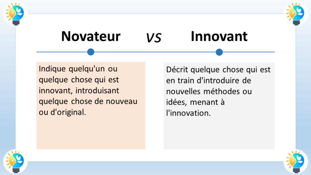 L'affiche compare les termes "novateur" et "innovant".

Novateur

Définition : Personne qui innove, qui crée ou introduit quelque chose de nouveau.
Exemples :
Un novateur peut être un inventeur qui crée une nouvelle technologie.
Une novatrice peut être une artiste qui propose une nouvelle forme d'expression artistique.
Innovant

Définition : Ce qui innove, ce qui apporte ou constitue une nouveauté.
Exemples :
Une nouvelle méthode d'enseignement peut être innovante si elle permet aux élèves d'apprendre plus efficacement.
Un nouveau design de produit peut être innovant s'il répond à un besoin d'une manière nouvelle et créative.
En résumé, "novateur" qualifie la personne qui crée la nouveauté, tandis que "innovant" qualifie la nouveauté elle-même.